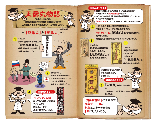 大幸薬品社内報